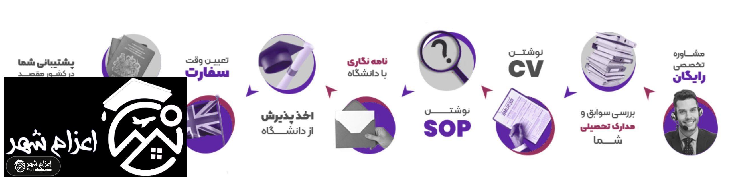 اینفوگرافی