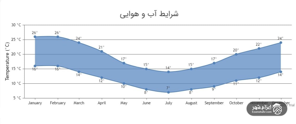 ملبورن